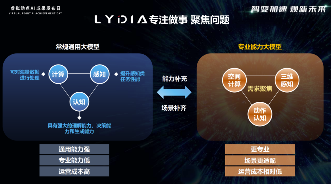 突出重围！凯发天生赢家一触即发首页·虚拟动点动作大模型入选“2024中国大模型TOP50企业潜力榜”