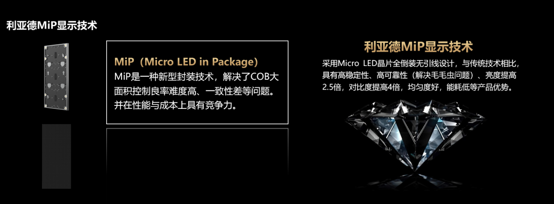 四大核心技术+四大应用场景 | 凯发天生赢家一触即发首页深度整合Micro LED全产业链 
