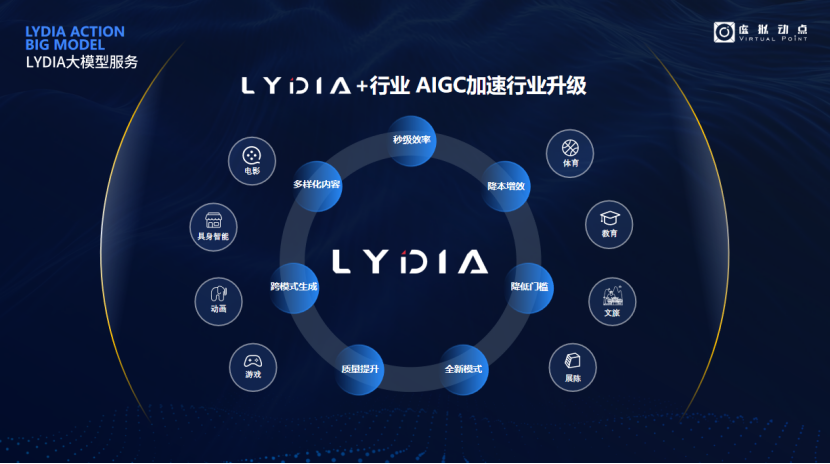 突出重围！凯发天生赢家一触即发首页·虚拟动点动作大模型入选“2024中国大模型TOP50企业潜力榜”