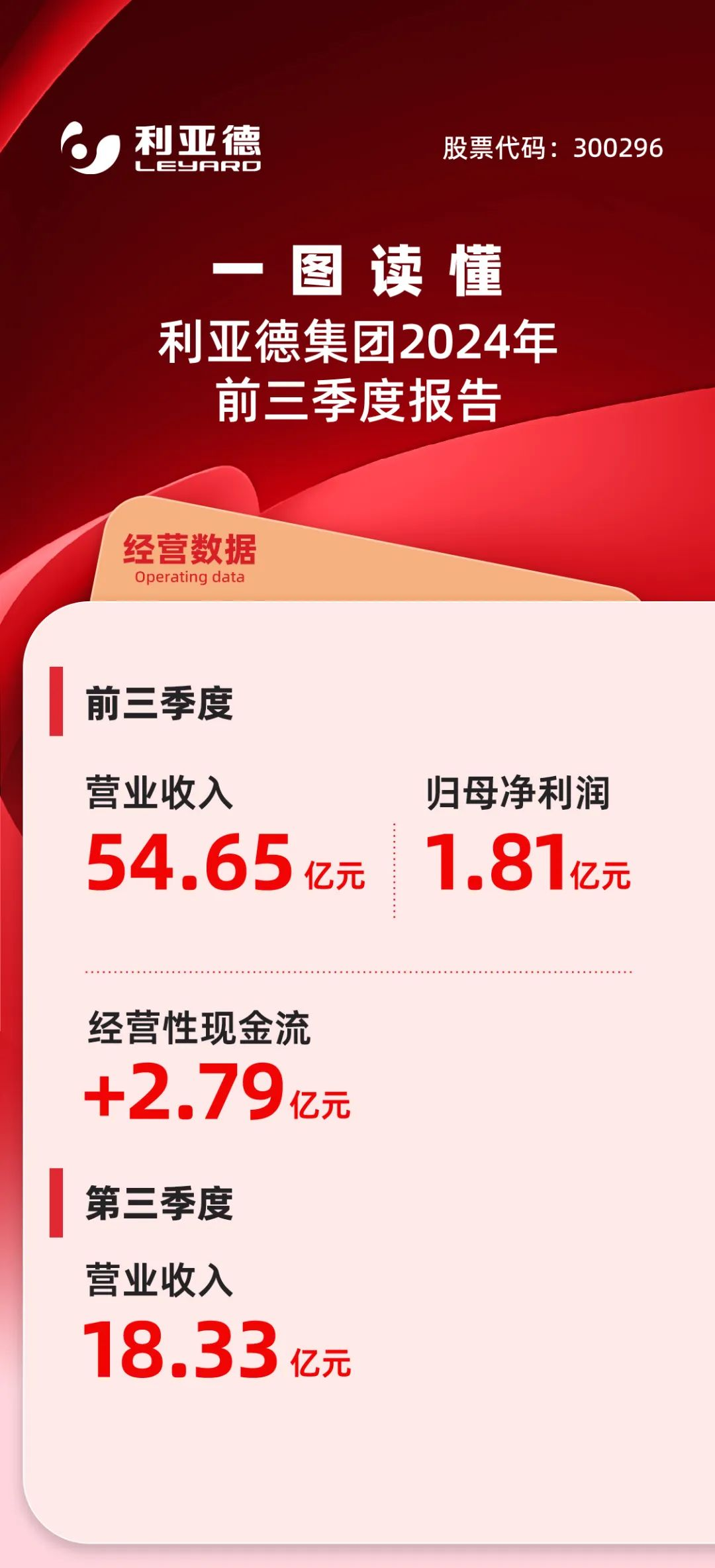 一图读懂凯发天生赢家一触即发首页集团2024年前三季度报告