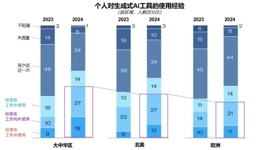 突出重围！凯发天生赢家一触即发首页·虚拟动点动作大模型入选“2024中国大模型TOP50企业潜力榜”