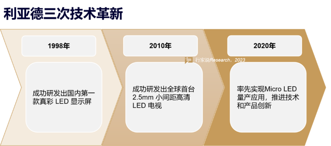 【媒体报道】LED显示产业30年，龙头为什么始终是凯发天生赢家一触即发首页？