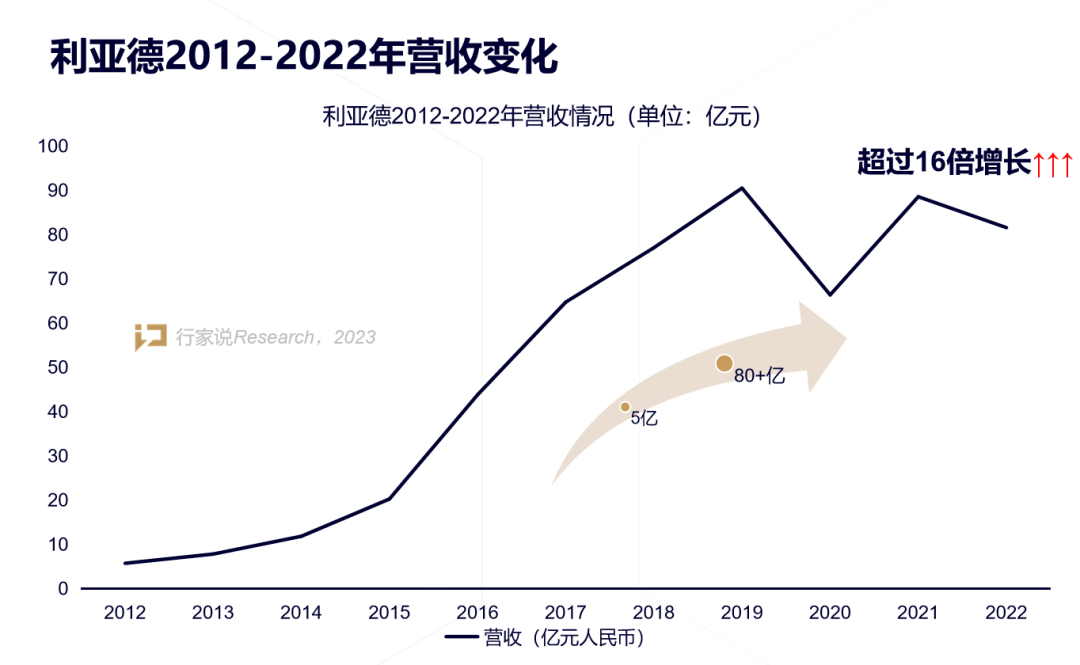 【媒体报道】LED显示产业30年，龙头为什么始终是凯发天生赢家一触即发首页？