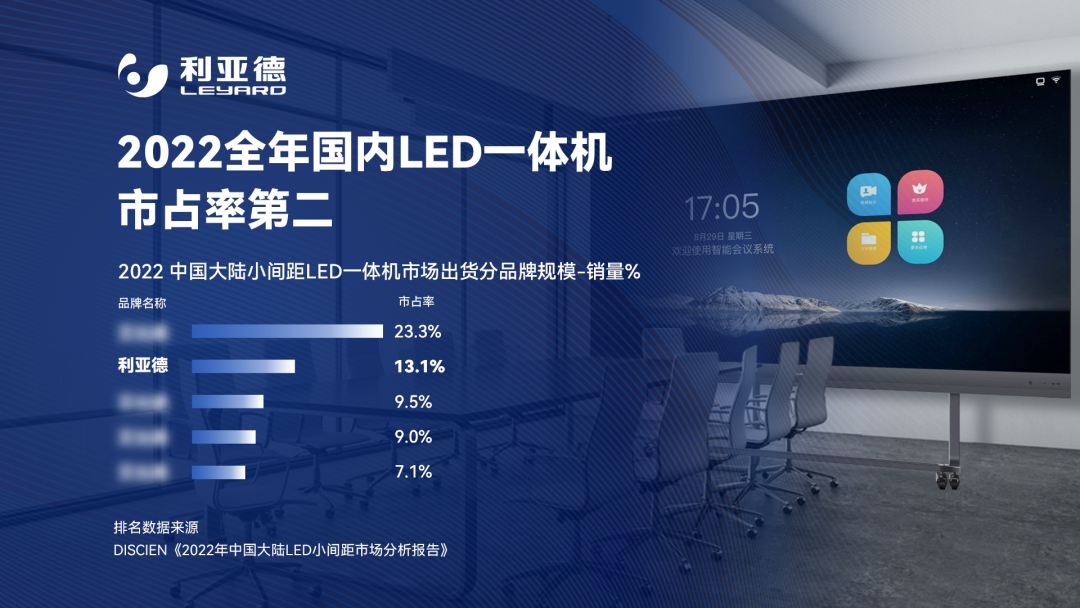2022 LED一体机市占率发布 凯发天生赢家一触即发首页行业领先