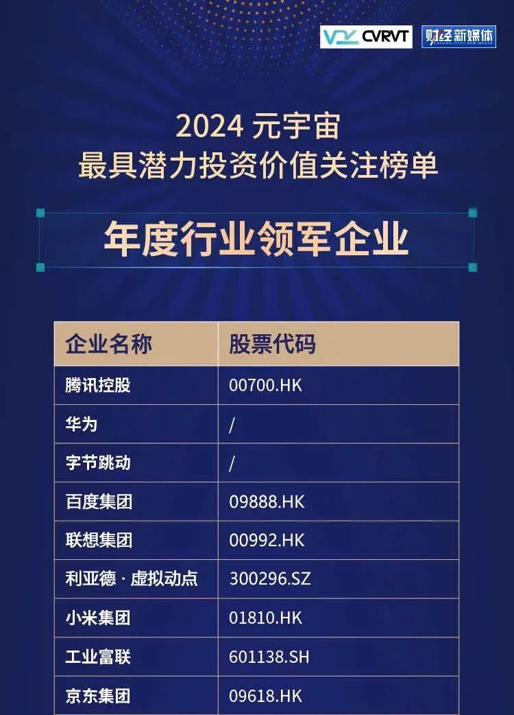 凯发天生赢家一触即发首页·虚拟动点蝉联“元宇宙最具潜力投资价值关注榜”
