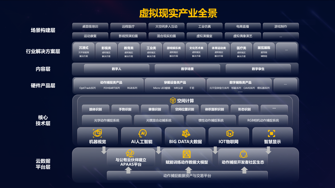 凯发天生赢家一触即发首页虚拟动点加入北京市元宇宙产业创新中心