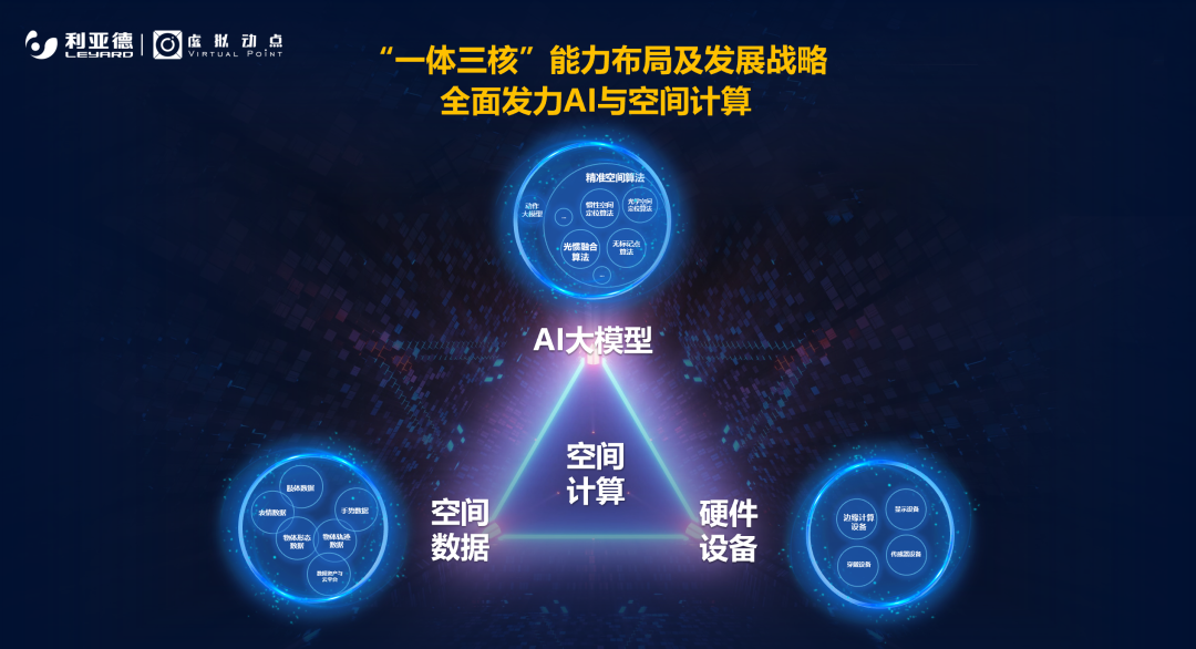强强联合 | 凯发天生赢家一触即发首页·虚拟动点携手京东科技开启AI新征程